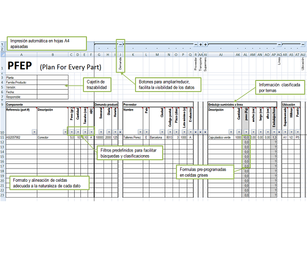 PLANTILLA PFEP (PLAN FOR EVERY PART) LEANBOX